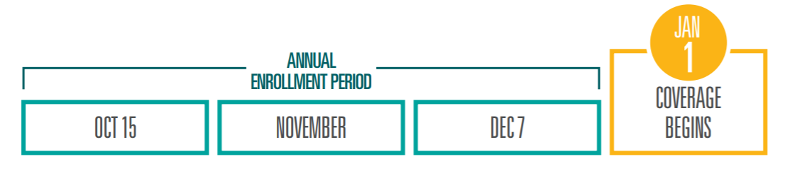 Annual Enrollment Period