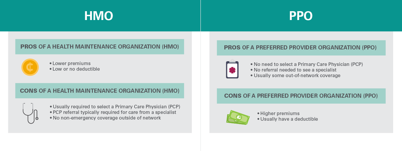 HMO vs. PPO Plans; Pros and cons summary