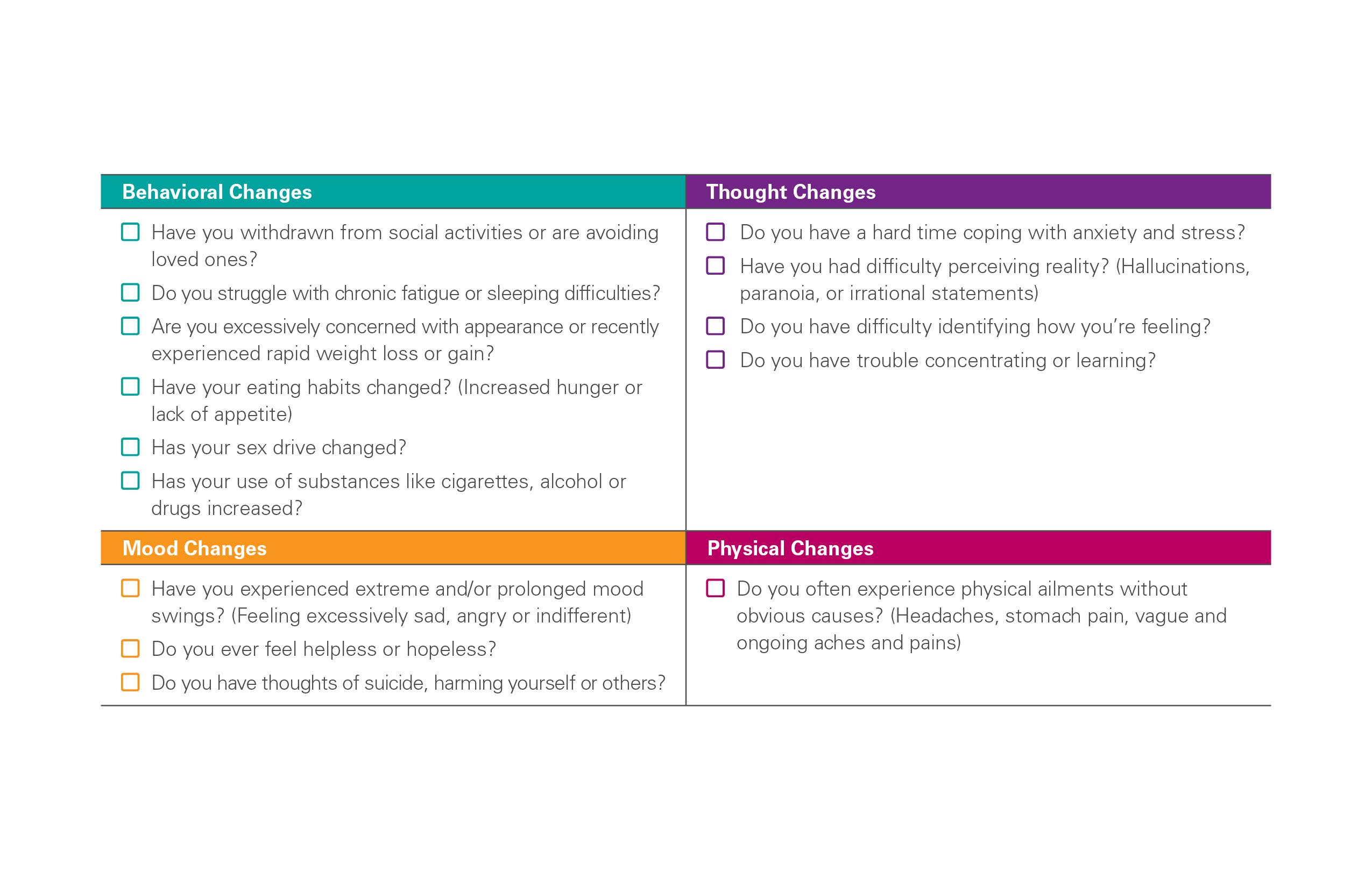 Behavioral health checklist.