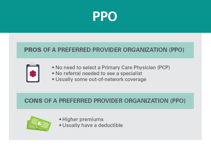 Pros and Cons of PPO Health Insurance Plans
